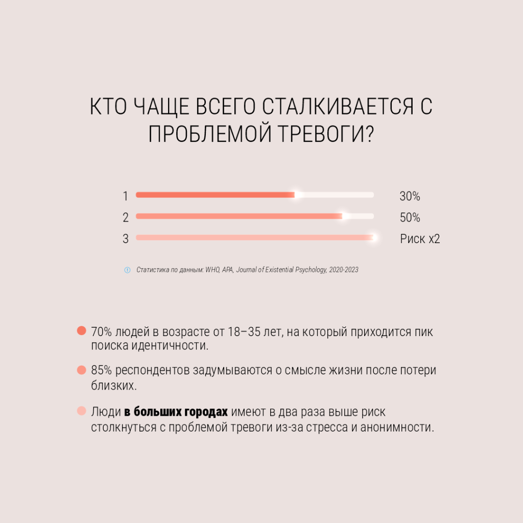 Кто чаще всего сталкивается с тревогой
