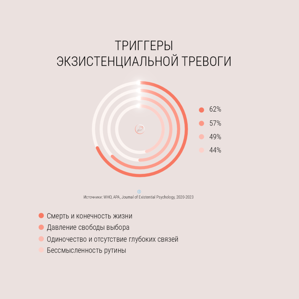 Триггеры экзистенциальной тревоги