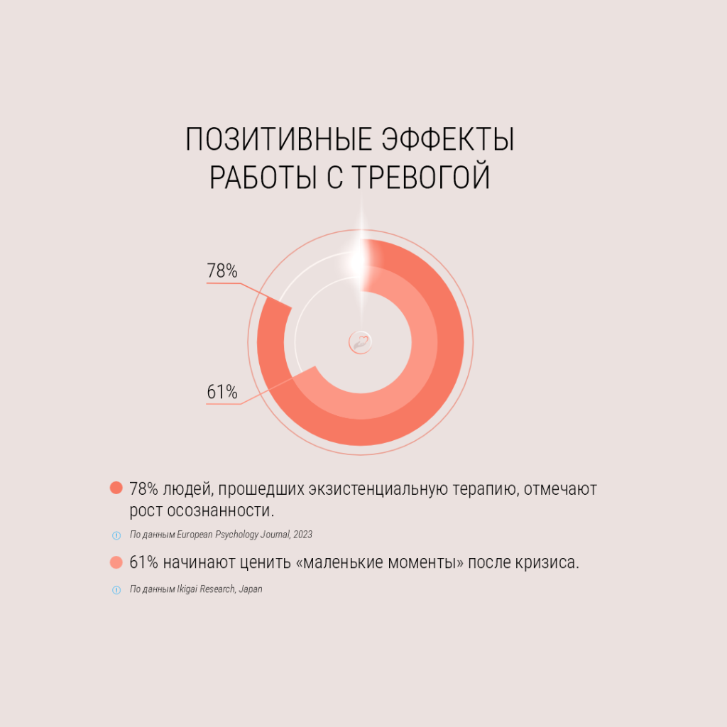 Позитивные эффекты работы с тревогой